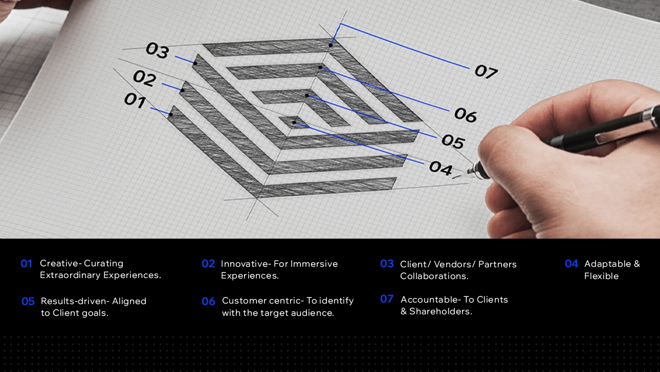 Top UI/UX Design Company in Dubai UAE