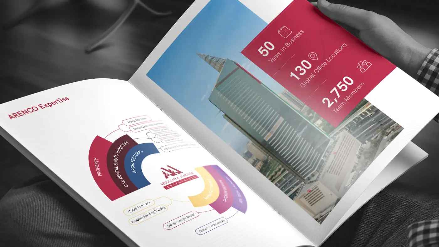 Top Website Design Company in Dubai