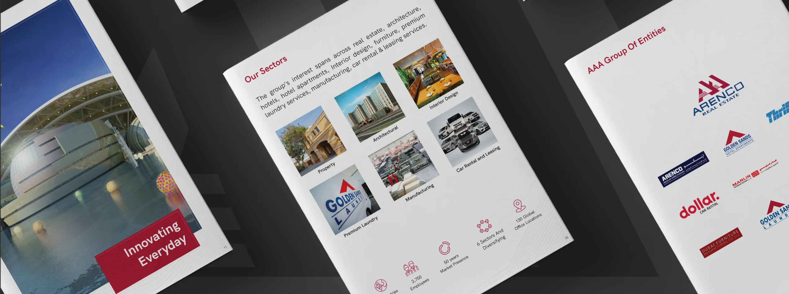 A. A. Al Moosa Group portfolio