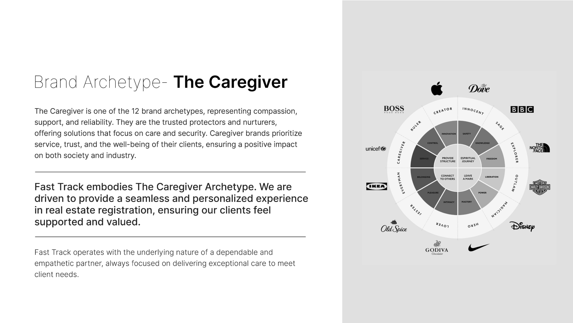 best branding agency in Dubai