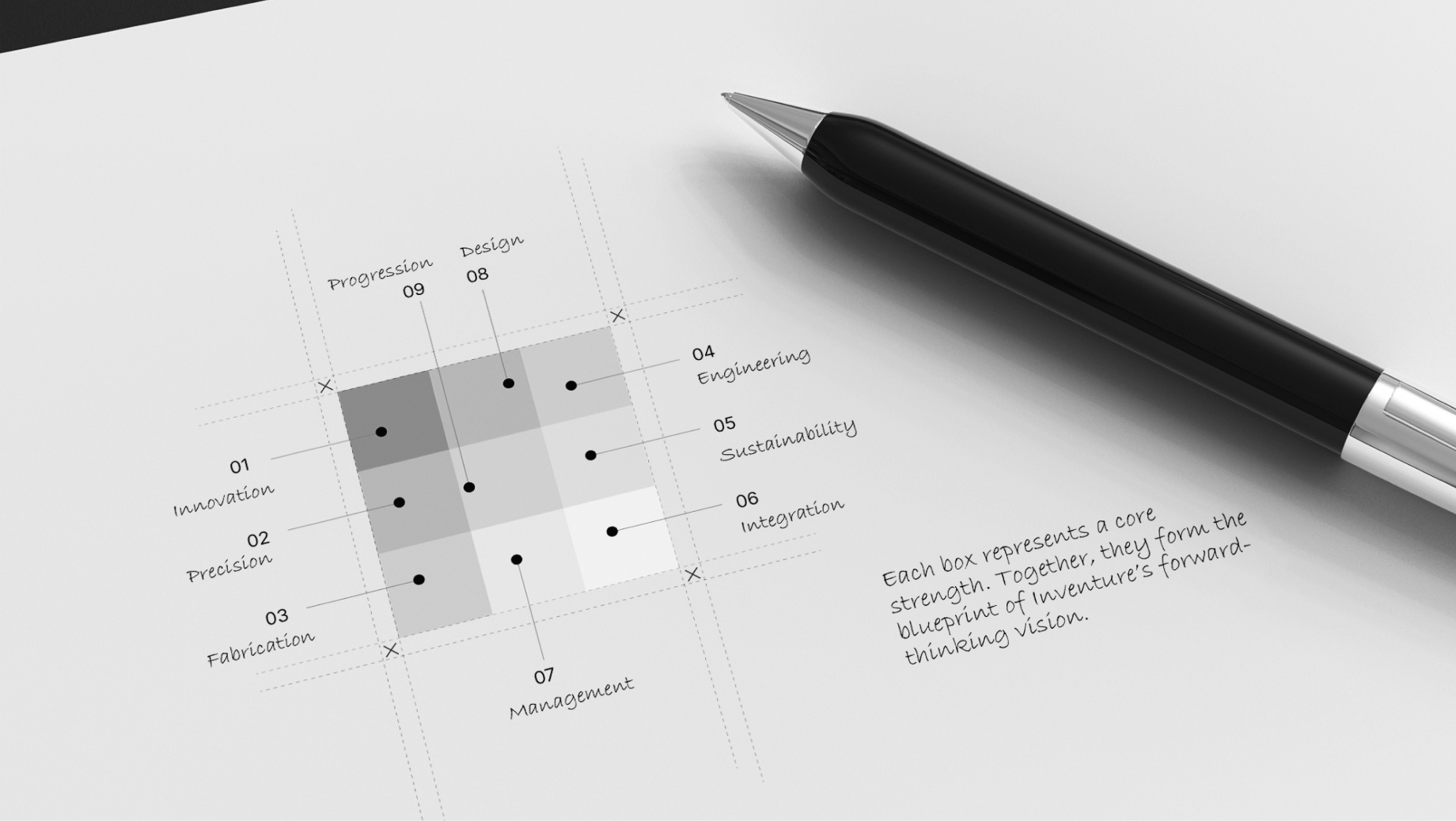 website design company in Dubai