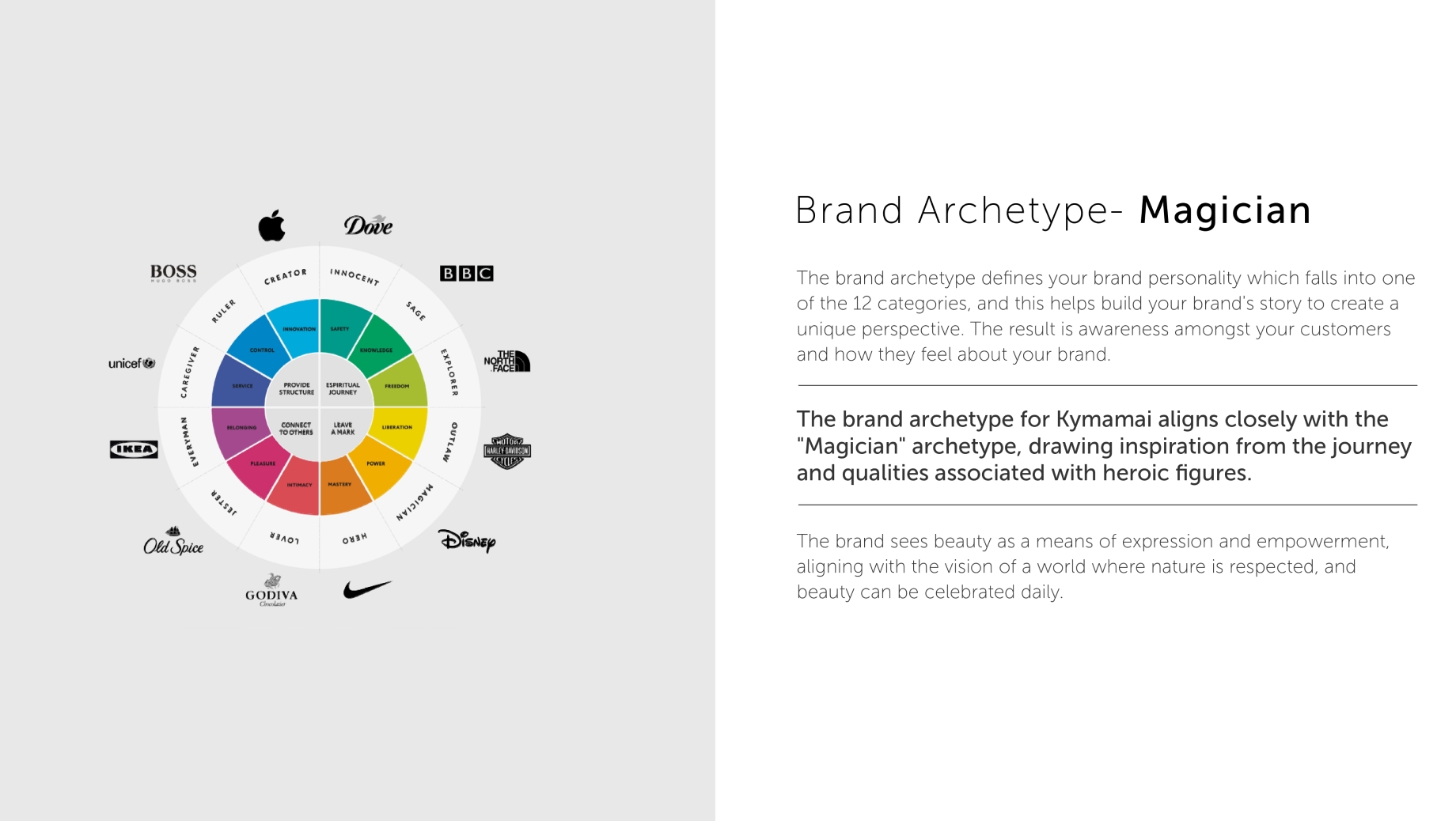 branding agency dubai